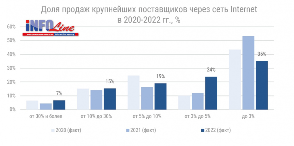 доля продаж онлайн.jpg доля продаж онлайн.jpg