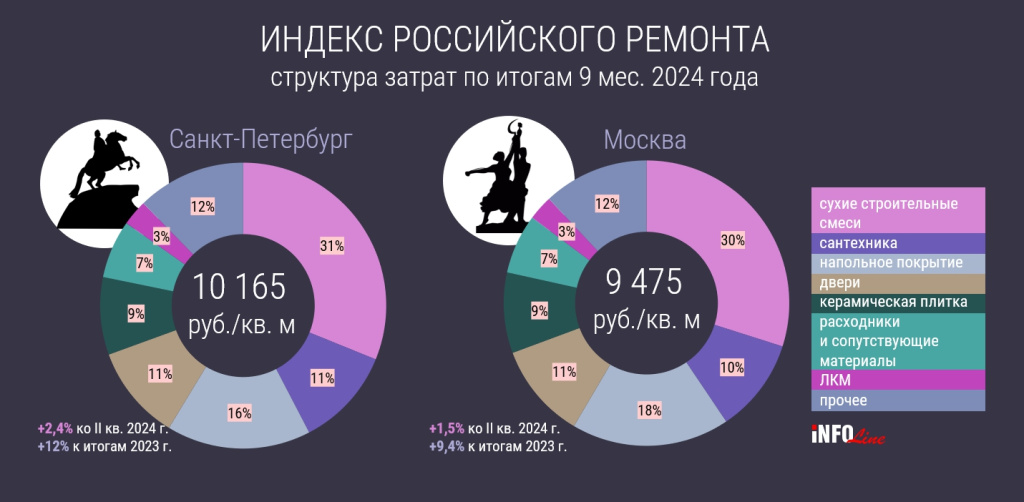 структура расходов_в Москве и СПб.jpg структура расходов_в Москве и СПб.jpg