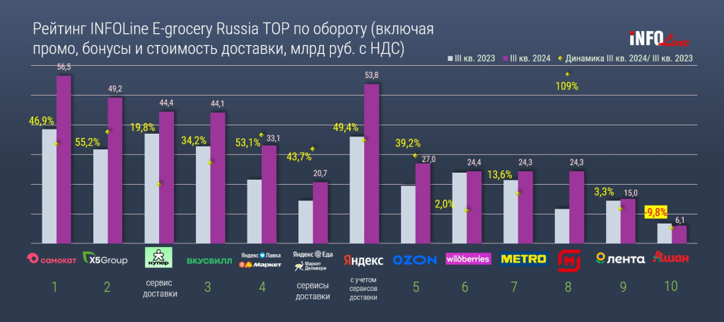 рейтинг e_grocery_Q3_2024 - PowerPoint.jpg рейтинг e_grocery_Q3_2024 - PowerPoint.jpg