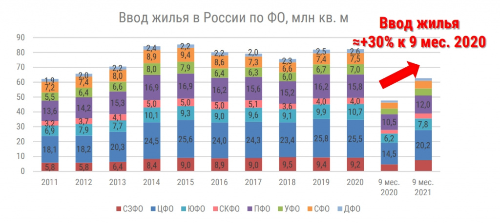 Ввод жилья_диаграмма.jpg Ввод жилья_диаграмма.jpg