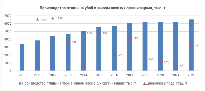 птица_итоги 2022 года.jpg птица_итоги 2022 года.jpg
