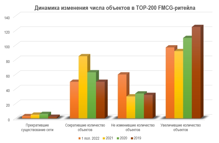 динамика изменения числа объектов.jpg динамика изменения числа объектов.jpg
