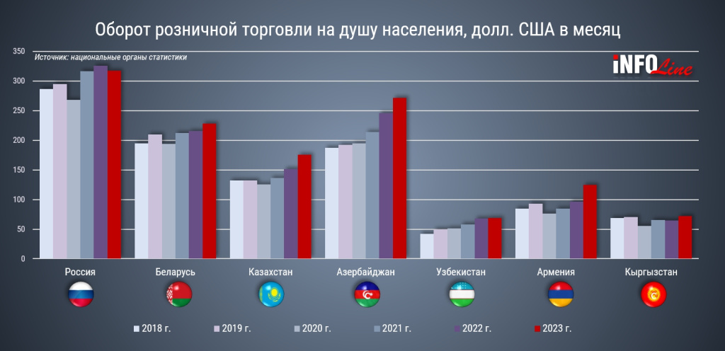 РТО на душу населения.jpg РТО на душу населения.jpg