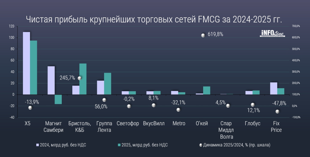 чистая прибыль крупнейших FMCG_2025_2.jpg чистая прибыль крупнейших FMCG_2025_2.jpg