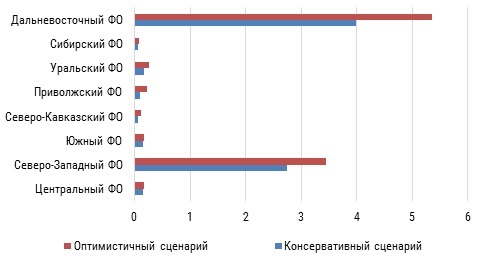 Спрос на СПГ для газификации.jpg Спрос на СПГ для газификации.jpg