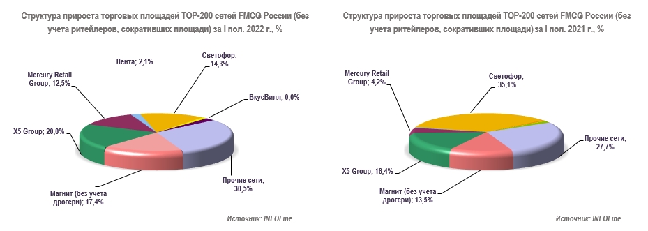 прирост площадей.jpg прирост площадей.jpg