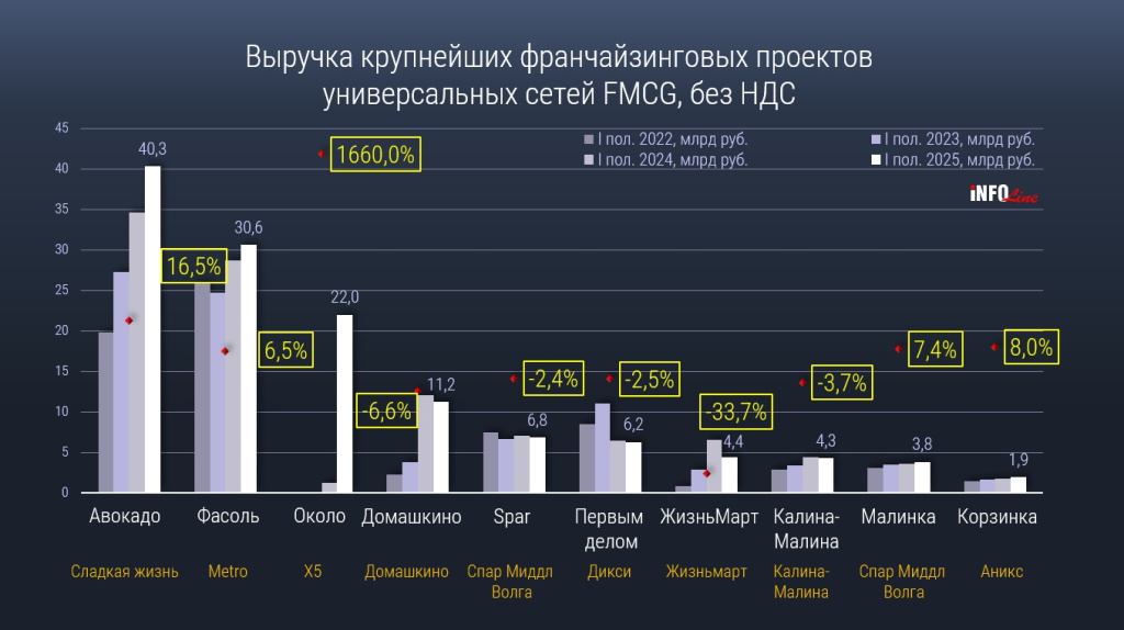 франшизы_выручка Н1 2025.jpg франшизы_выручка Н1 2025.jpg