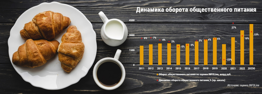 Ozencahoreca2023.jpg Ozencahoreca2023.jpg