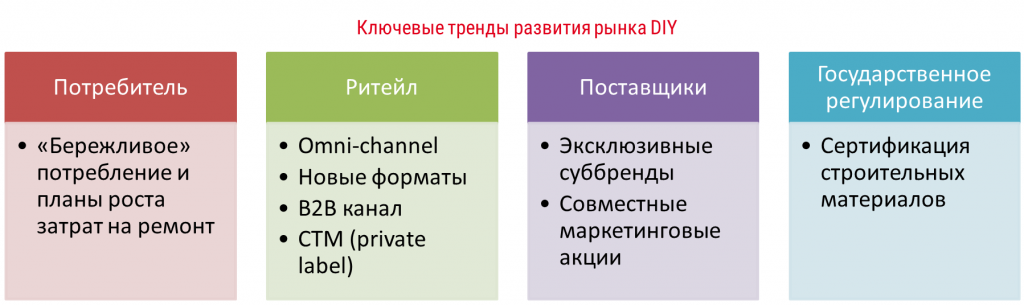 Ключевые тренды для пресс-релиза.png Ключевые тренды для пресс-релиза.png