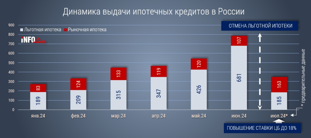 динамика выдачи ипотечных кредитов.jpg динамика выдачи ипотечных кредитов.jpg