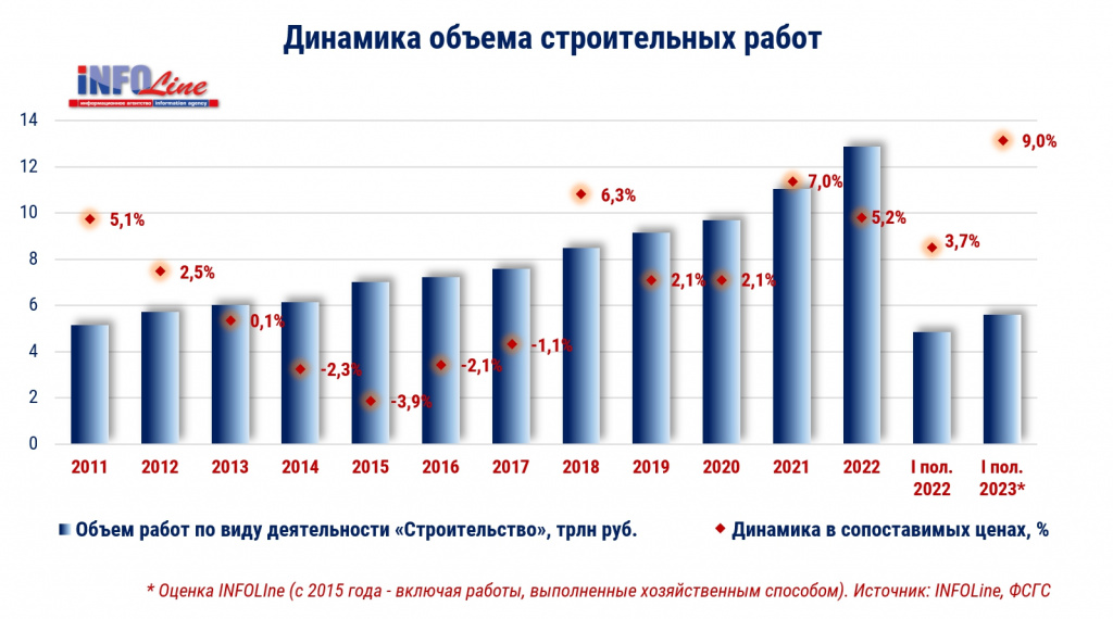 динамика объема работ.jpg динамика объема работ.jpg