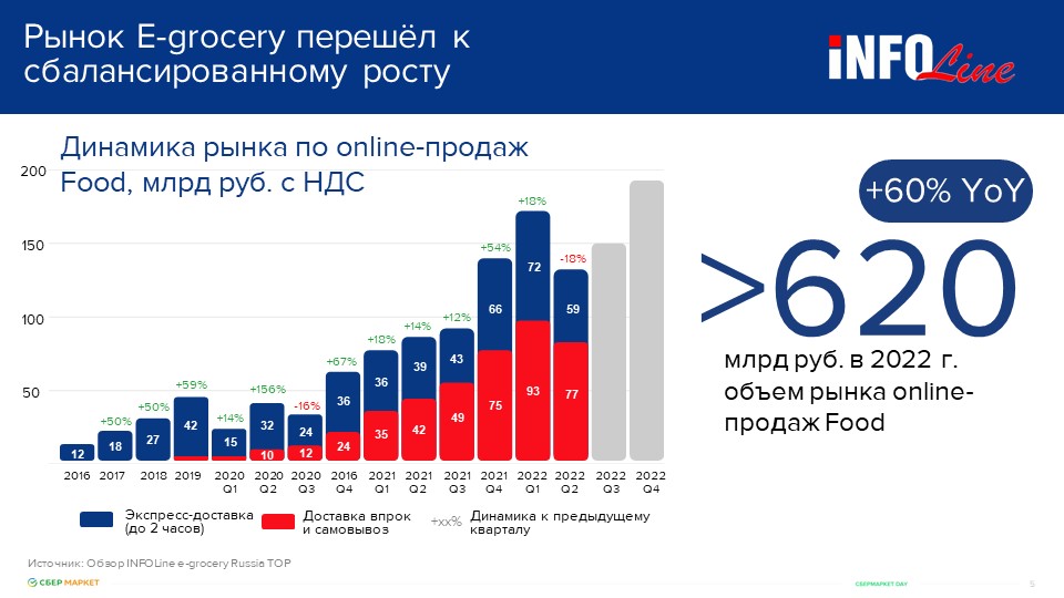 динамика online food.jpg динамика online food.jpg