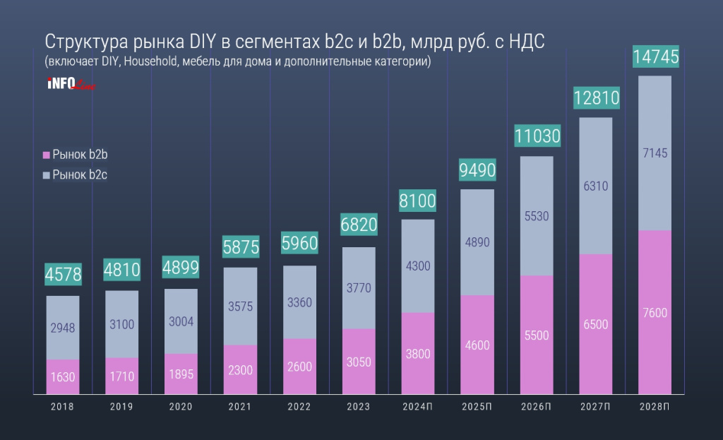 b2b_b2c_структура с прогнозом.jpg b2b_b2c_структура с прогнозом.jpg
