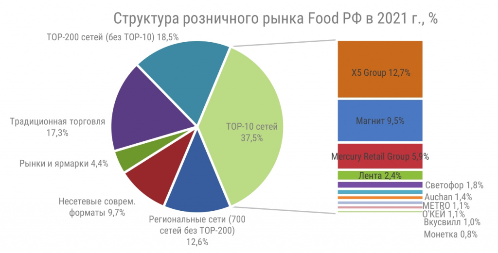 диаграмма_структура 200.jpg