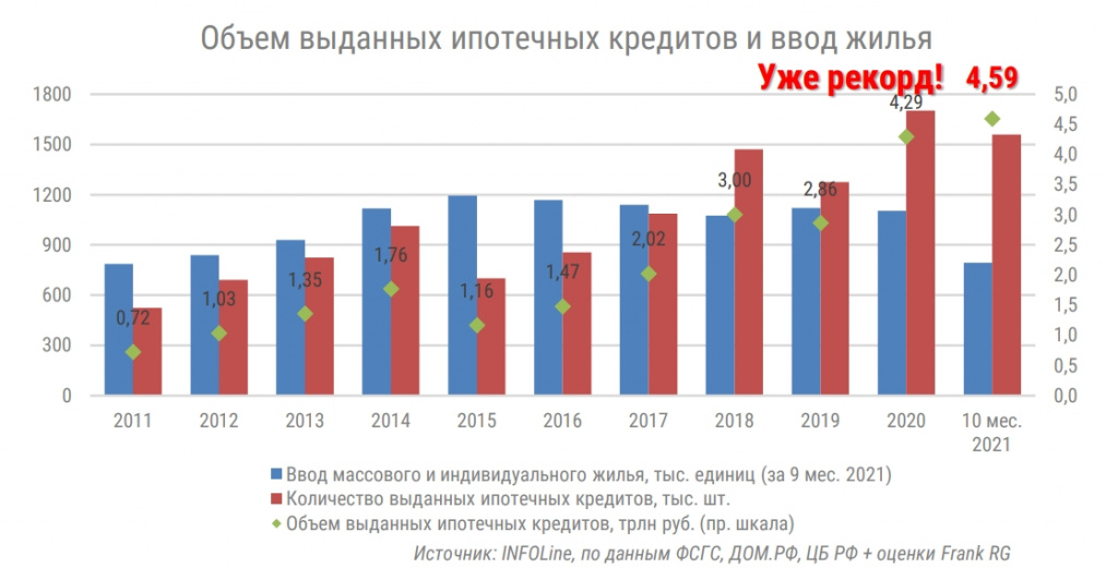 Ипотека_10 мес_2021.jpg Ипотека_10 мес_2021.jpg