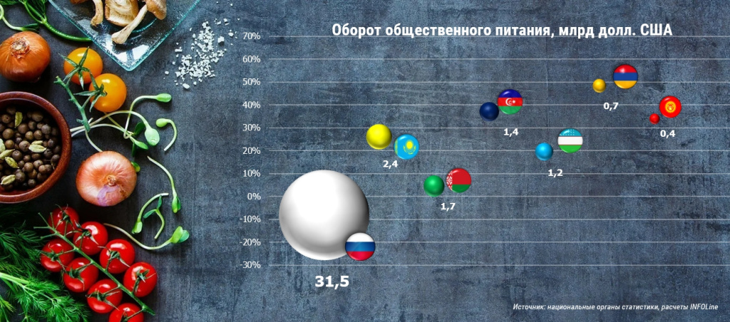 база общепита РФ и ЦА.jpg база общепита РФ и ЦА.jpg