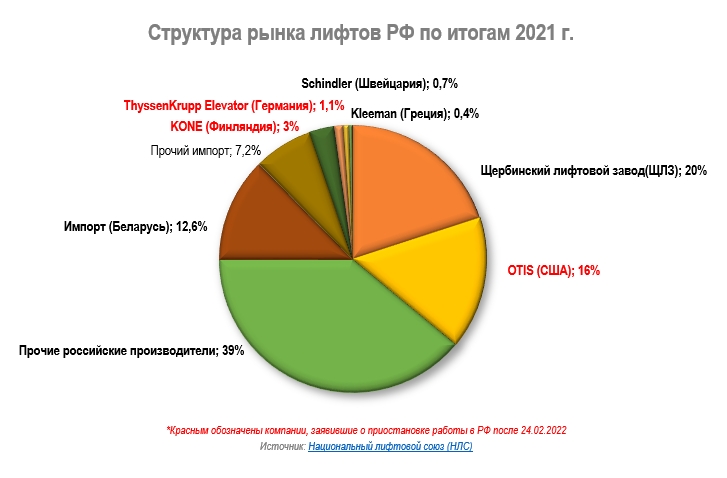 Диаграмма_лифты.jpg Диаграмма_лифты.jpg