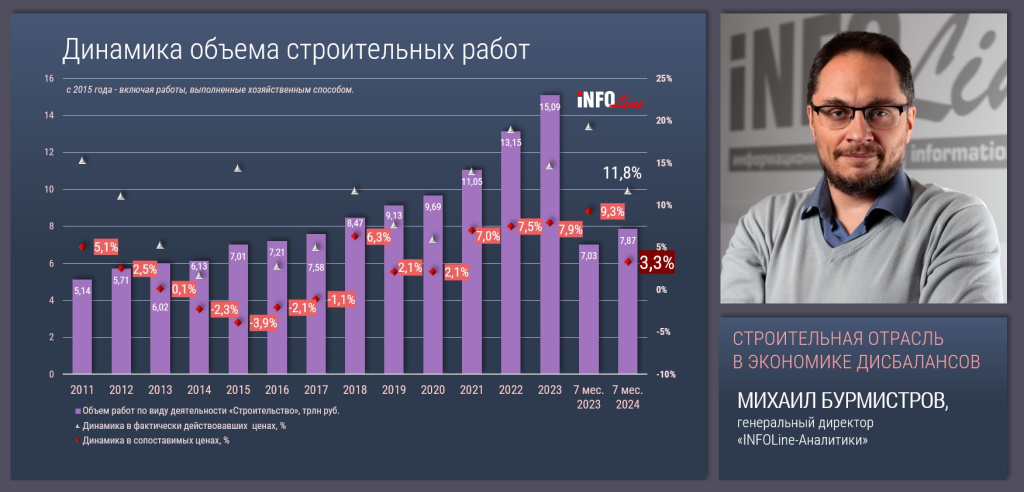динамика объема работ.jpg динамика объема работ.jpg