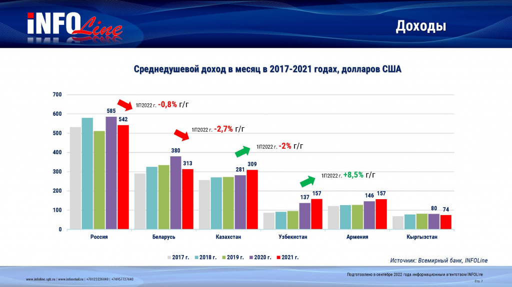 среднедушевой доход_диаграмма.jpg среднедушевой доход_диаграмма.jpg