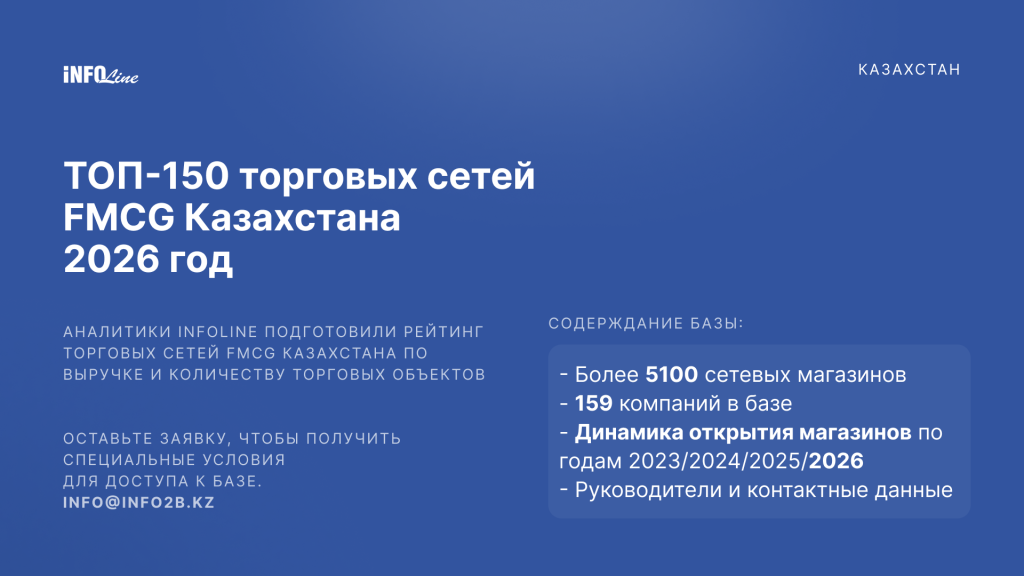 ТОП-150 торговых сетей анонс сайт (1).png ТОП-150 торговых сетей анонс сайт (1).png