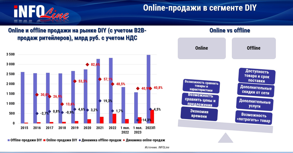 слайд_онлайн и офлайн продажи.jpg слайд_онлайн и офлайн продажи.jpg