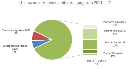 Планы продаж.PNG Планы продаж.PNG