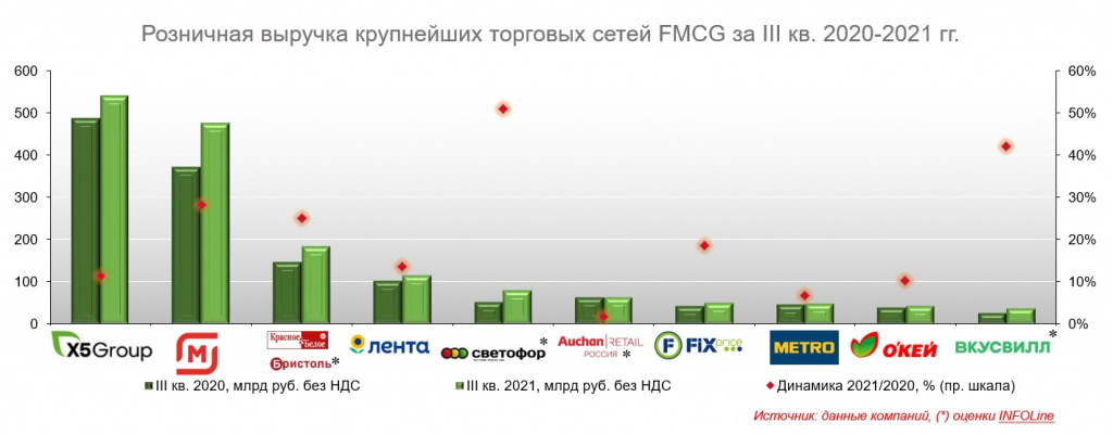 Рейтинг FMCG 3 квартал 2021.jpg Рейтинг FMCG 3 квартал 2021.jpg