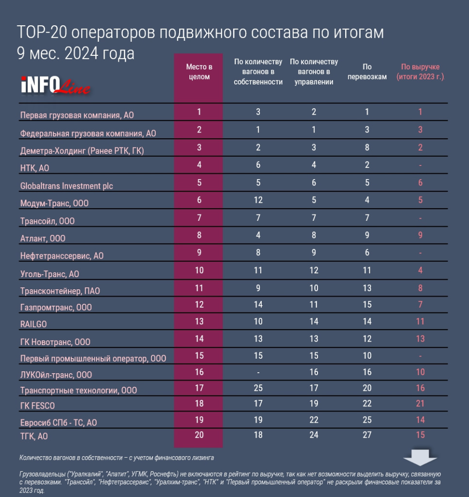 топ-20 операторов_9 мес24.jpg топ-20 операторов_9 мес24.jpg