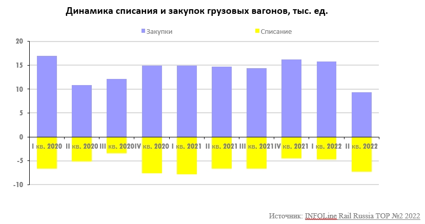 динамика списания и закупок.jpg динамика списания и закупок.jpg