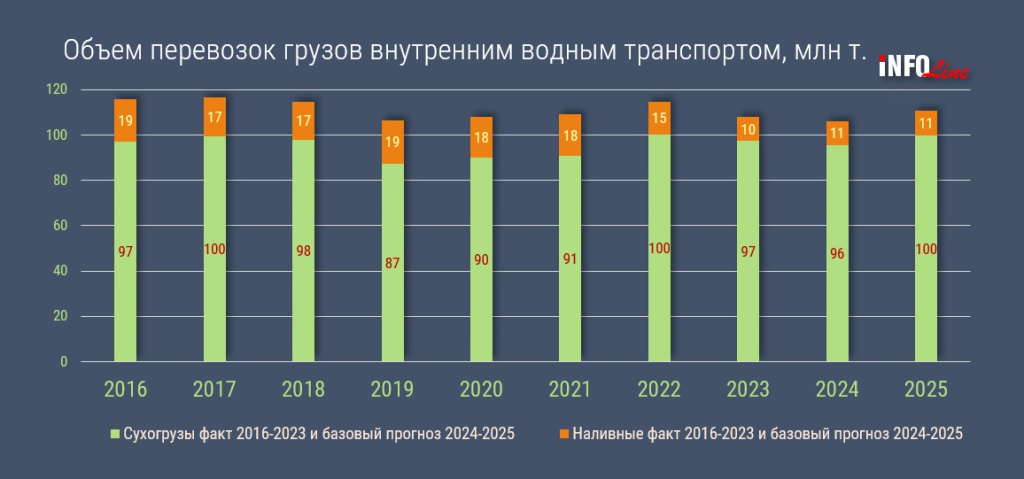 объем перевозок водным.jpg объем перевозок водным.jpg