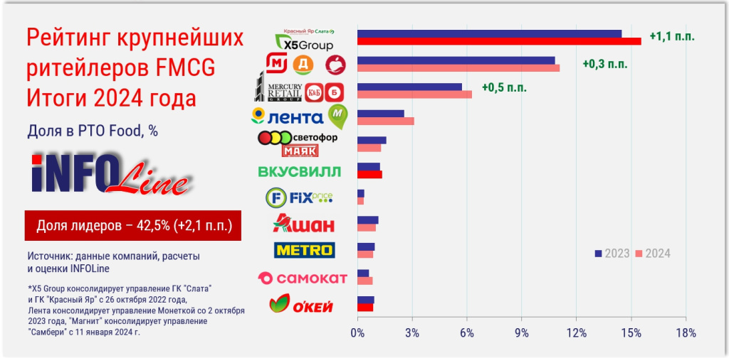 слайд с рейтингом_FMCG.jpg слайд с рейтингом_FMCG.jpg