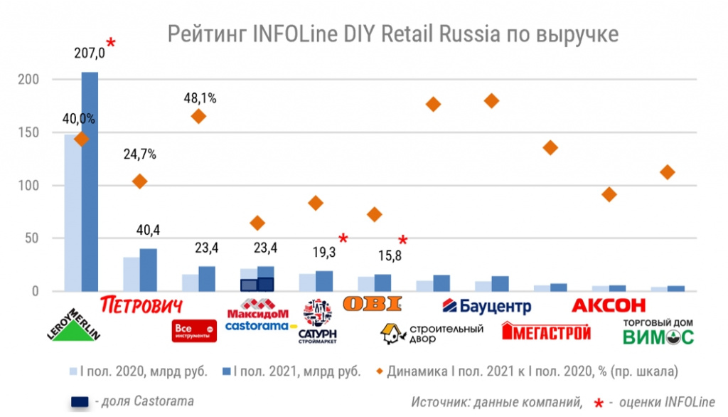 Рейтинг по выручке.jpg Рейтинг по выручке.jpg