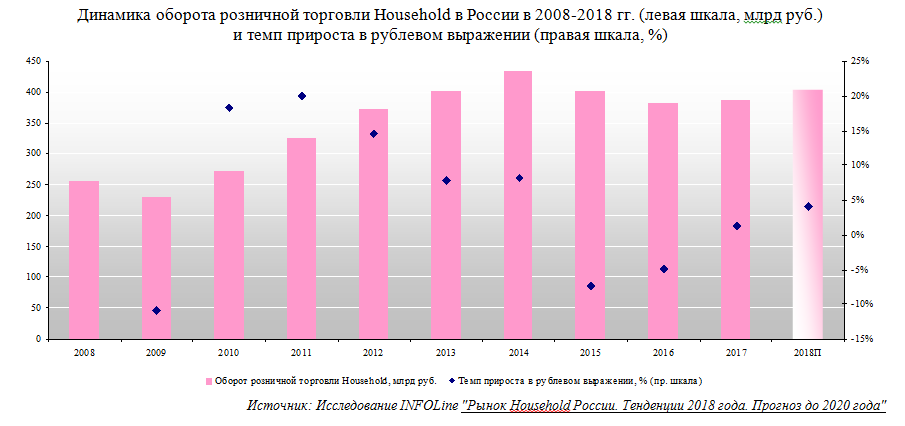 Диаграмма_для_релиза_HH_1.png Диаграмма_для_релиза_HH_1.png