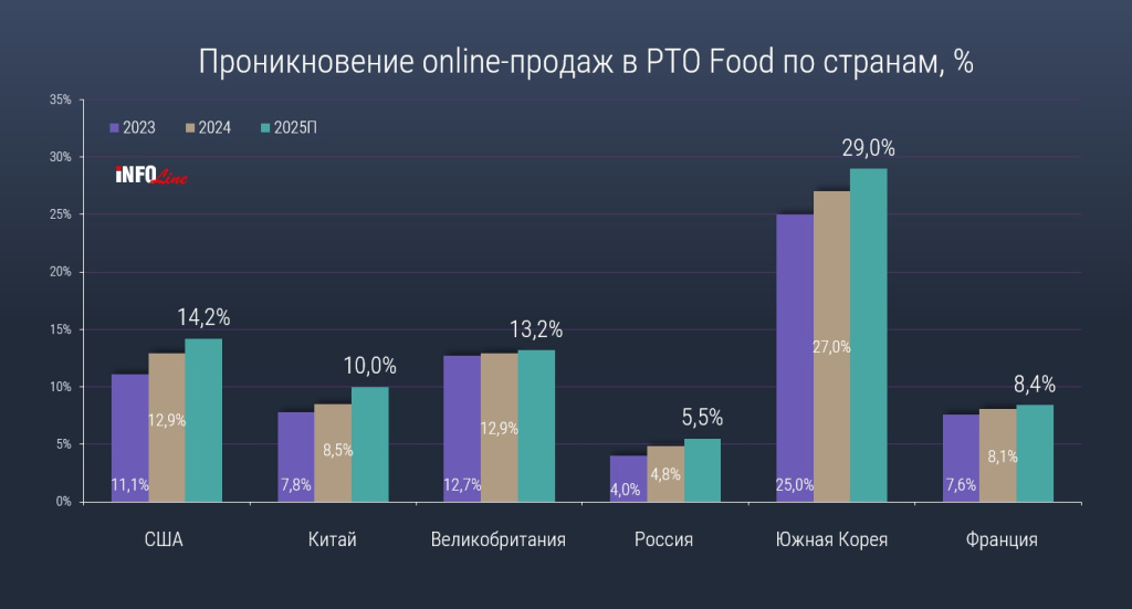e-grocery_международный кейс_прогноз 2025.jpg e-grocery_международный кейс_прогноз 2025.jpg