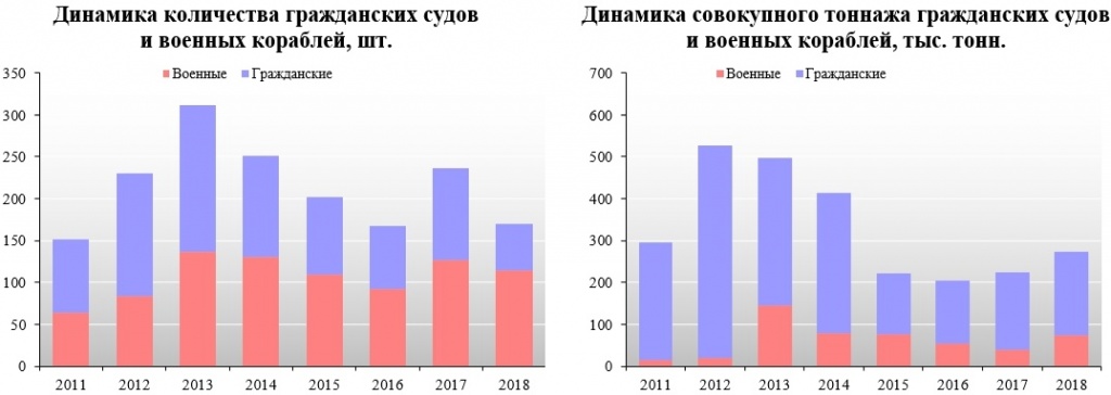 Релиз_судостроение_2019 (1).jpg Релиз_судостроение_2019 (1).jpg