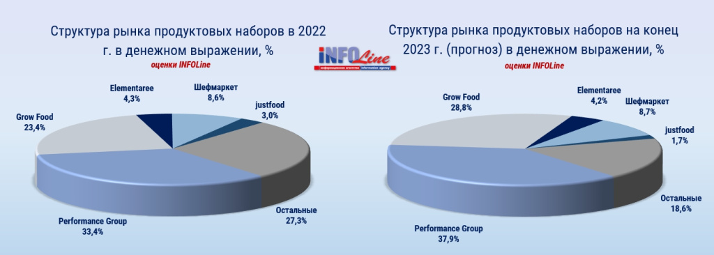 диаграммы_рационы_структура рынка.jpg диаграммы_рационы_структура рынка.jpg