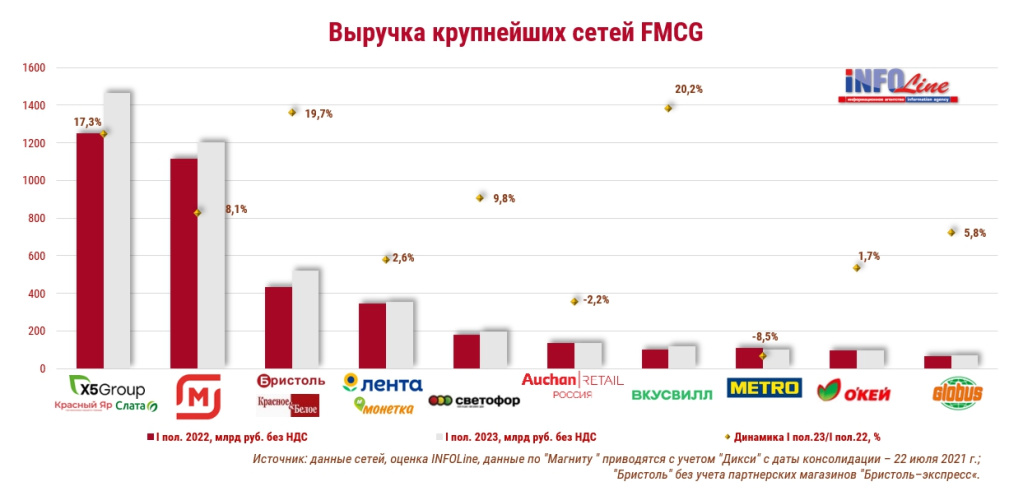 диаграмма_выручка совместная.jpg диаграмма_выручка совместная.jpg