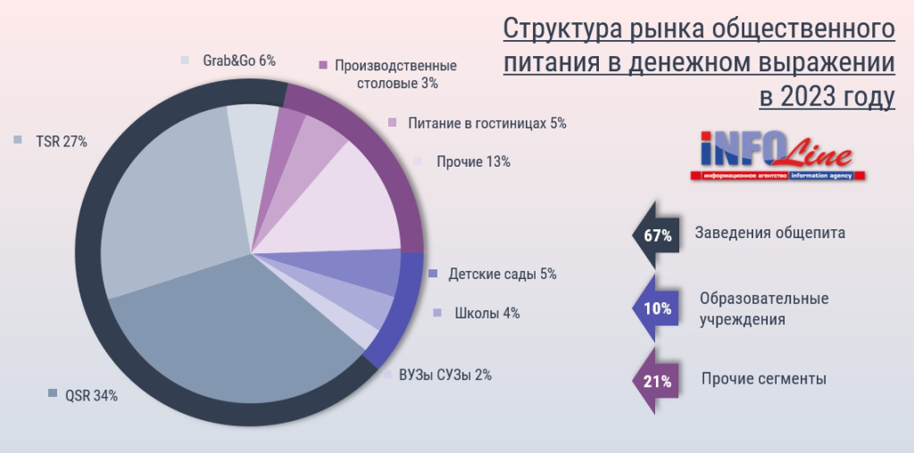 стрктура рынка по обороту.jpg стрктура рынка по обороту.jpg