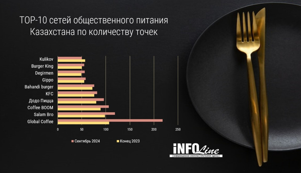 общепит Казахстана№22024.jpg