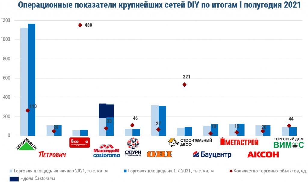 Рейтинг по операционным показателям2.jpg Рейтинг по операционным показателям2.jpg