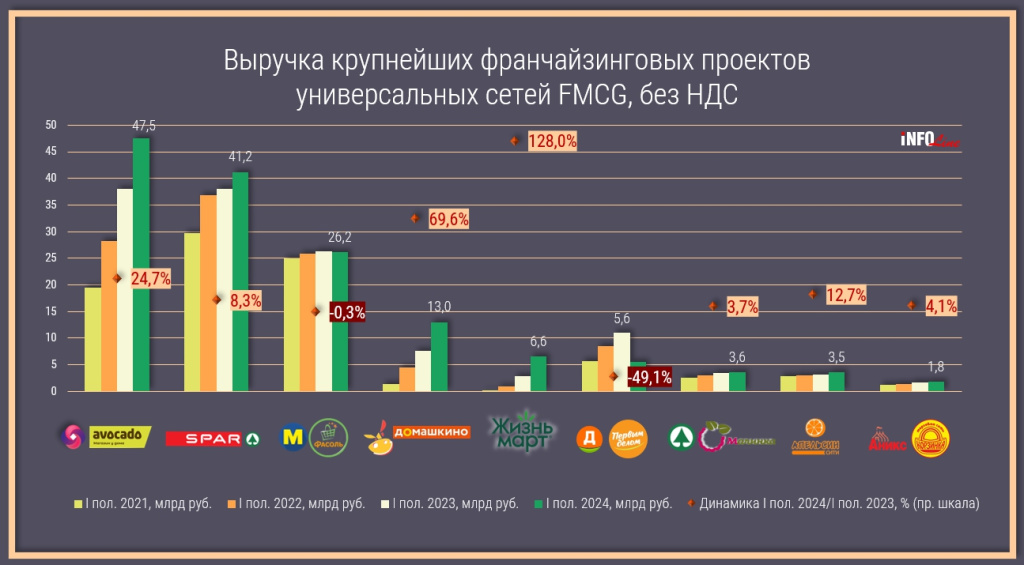 рейтинг франшиз_Н1 2024_2.jpg рейтинг франшиз_Н1 2024_2.jpg