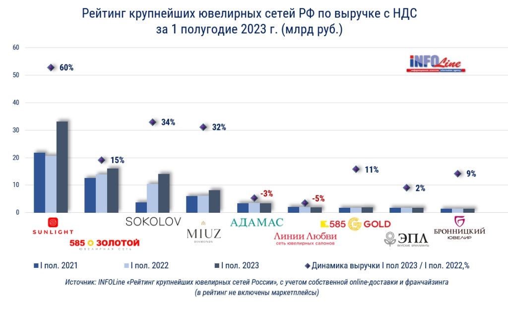 рейтинг по выручке.jpg рейтинг по выручке.jpg