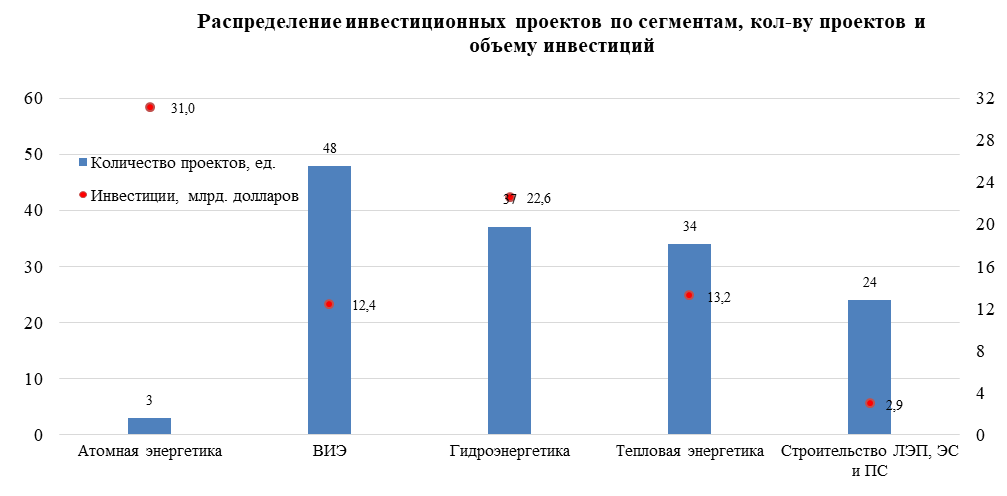 150 электроэнергетика сбз.png 150 электроэнергетика сбз.png