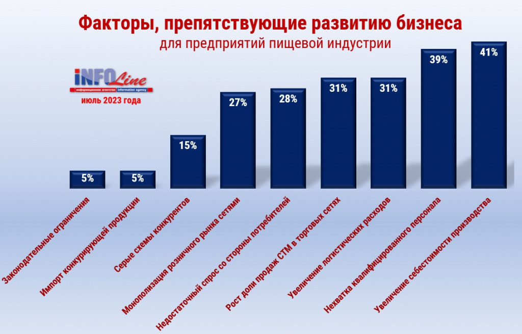 итоги опроса_диаграмма.jpg итоги опроса_диаграмма.jpg