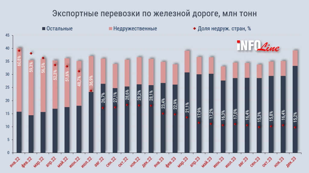 экспортные перевозки.jpg экспортные перевозки.jpg