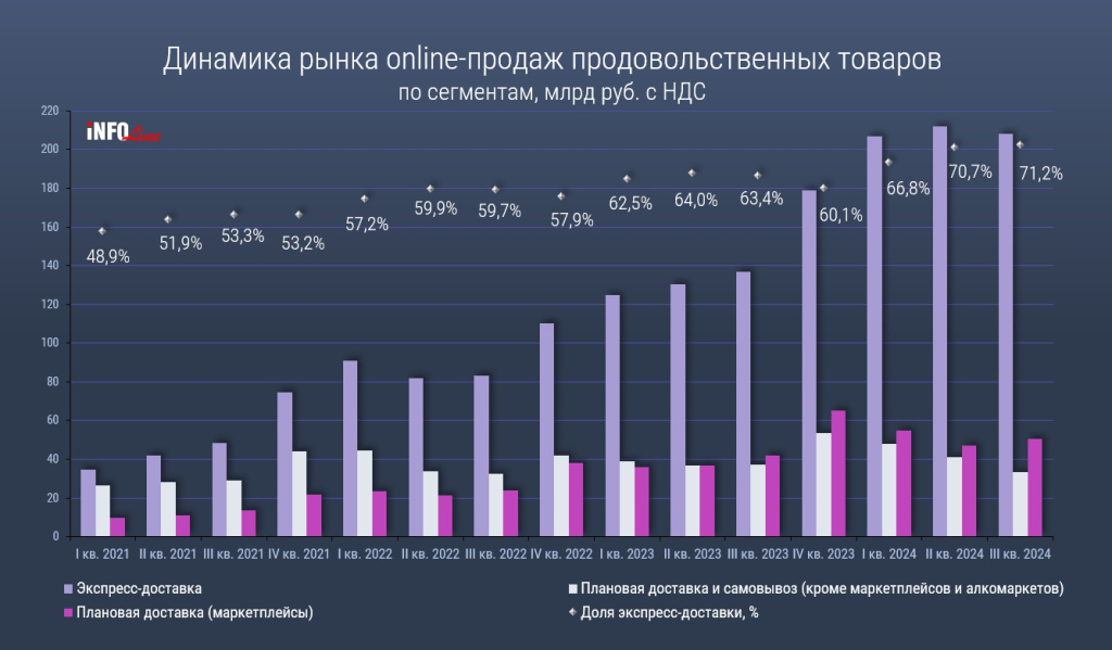 динамика продаж по сегментам_2024 - PowerPoint.jpg динамика продаж по сегментам_2024 - PowerPoint.jpg