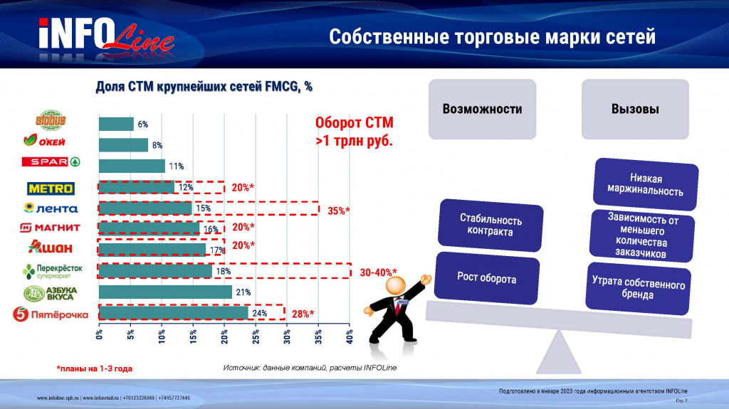 слайд СТМ.jpg слайд СТМ.jpg