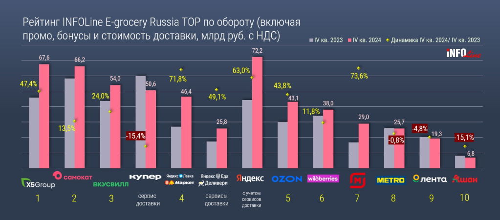 e_grocery_Q4_2024_по кварталам_2.jpg e_grocery_Q4_2024_по кварталам_2.jpg