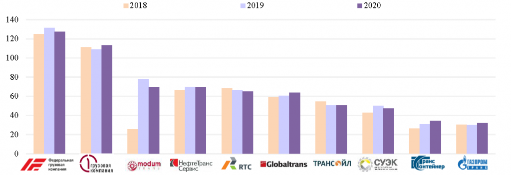  INFOLine Rail Russia TOP 4 2020.png