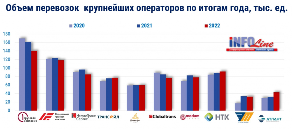 рейтинг_объем перевозок.jpg рейтинг_объем перевозок.jpg